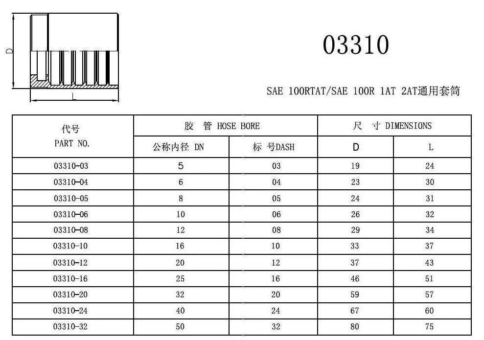 OEM ODM Rope Crimping Sleeve Hose Ferrule Carbon Steel Hydraulic Ferrule Fittings